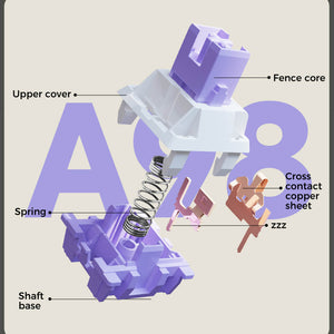 Wireless Tri-Mode Cozy Mechanical Keyboard RGB Backlight Shaft