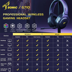 2.4Ghz Wireless Surround Sound Headset Microphone Active Noise Canceling RGB G710