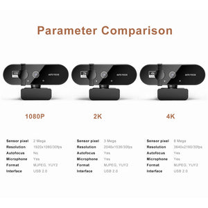 4K Webcam Mic 8 Megapixels Privacy Cover USB Tripod Comparison