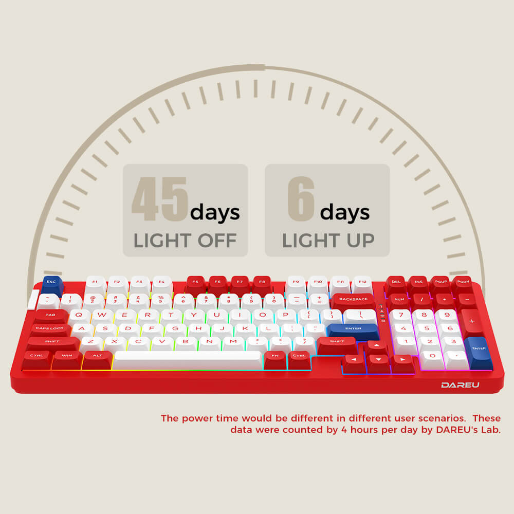 Wireless Tri-Mode Cozy Mechanical Keyboard RGB Backlight Battery Life