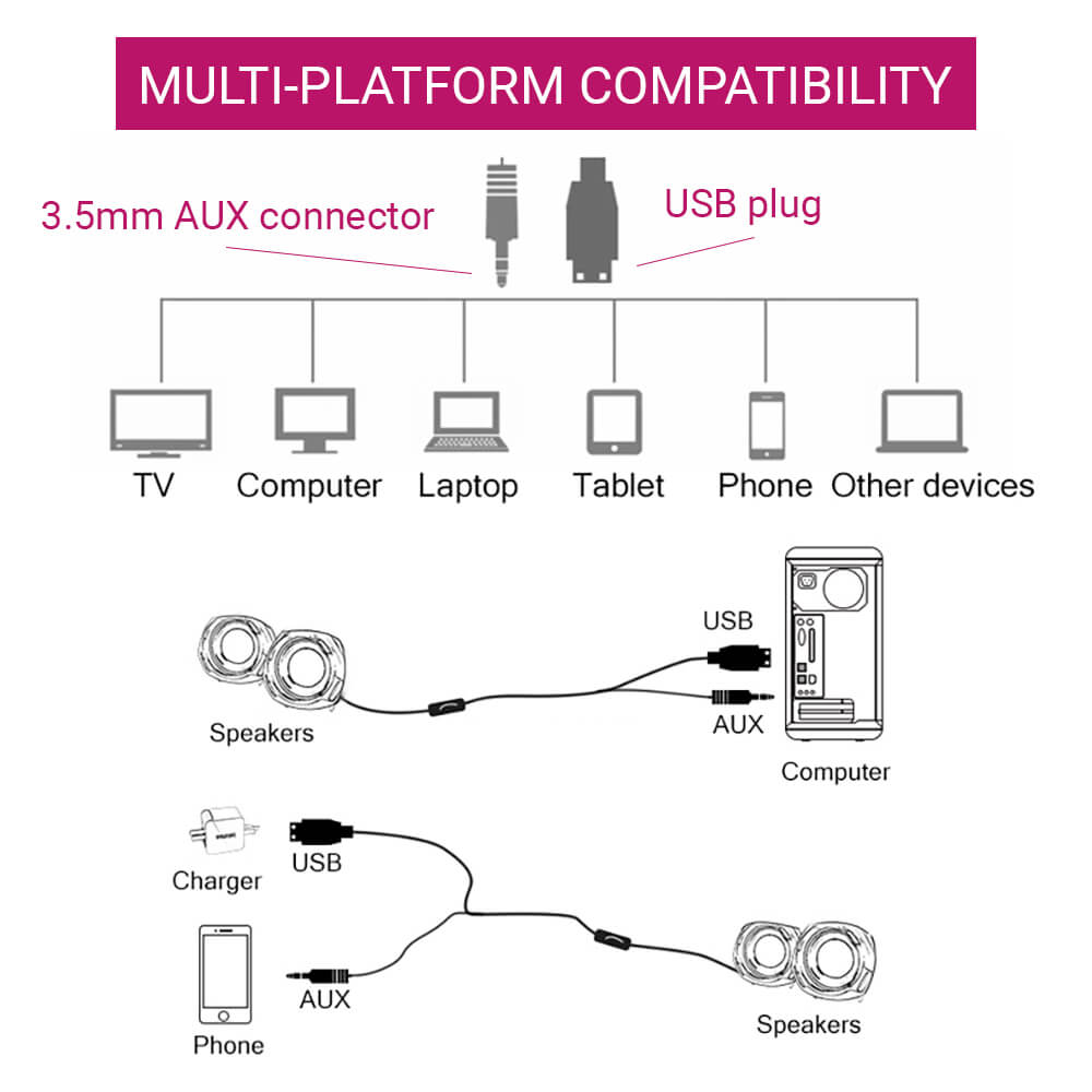 Cute Mini Speakers Stereo 3.5mm AUX USB Multi-Platform Compatibility