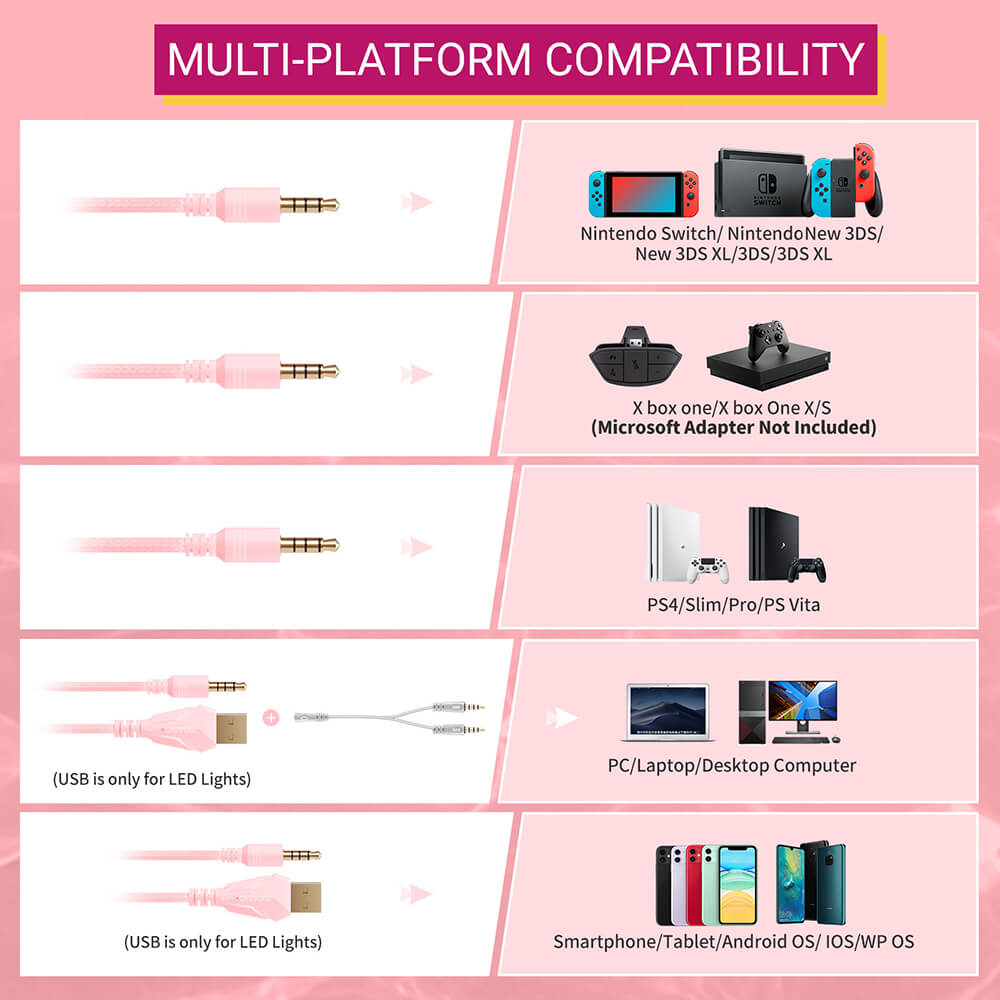 Kawaii Cat Gaming Headset Microphone 3.5mm Jack LED Multi-Platform Compatibility